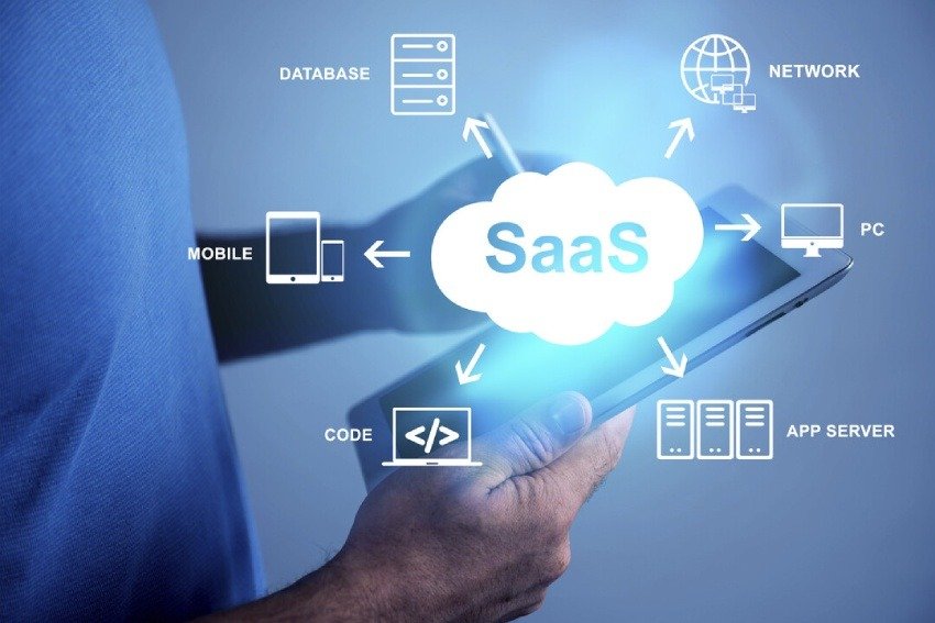 Unleash the power of Saas with algoQA